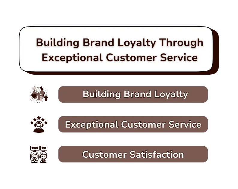 Building Brand Loyalty Through Exceptional Customer Service