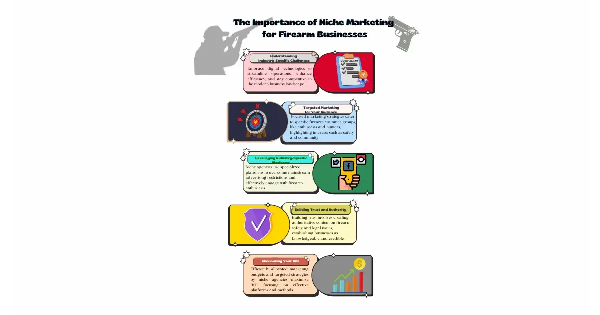IMPORTANCE OF NICHE MARKETING FOR FIREARM BUSINESSES