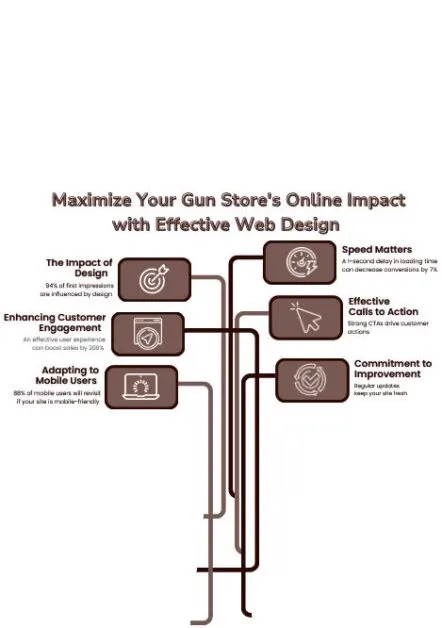 Why Web Design Matters for Gun Store Owners: Maximizing Your Online Potential