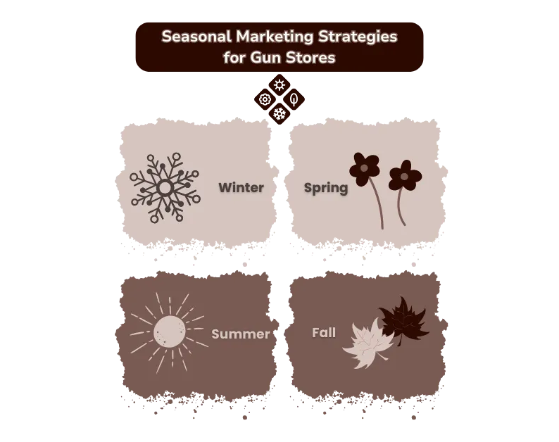 Seasonal Marketing Strategies for Gun Stores