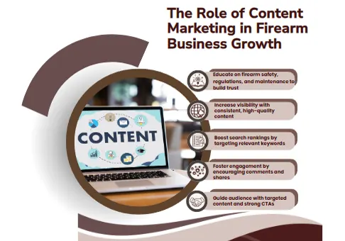 The Role of Content Marketing in Firearm Business Growth